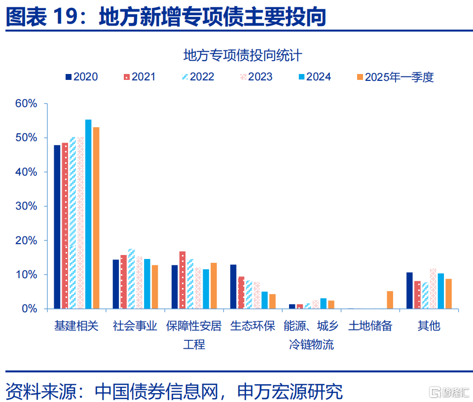 增量政策，如何“审时度势”？