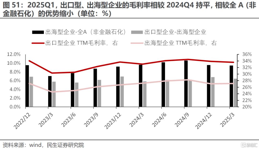 一季度业绩解读：当关税冲突掩盖了弱复苏