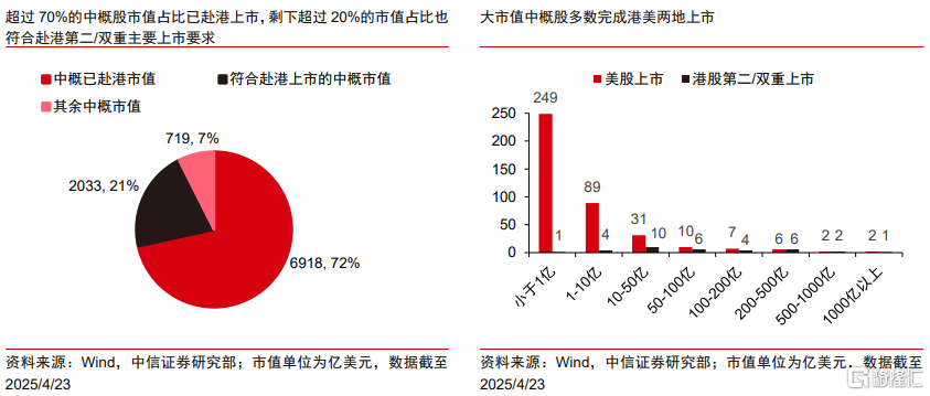中信证券谈中概股退市：不改企业内在价值，将给港股带来增量流动性