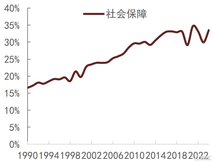 海外消费刺激政策复盘及对中国的启示