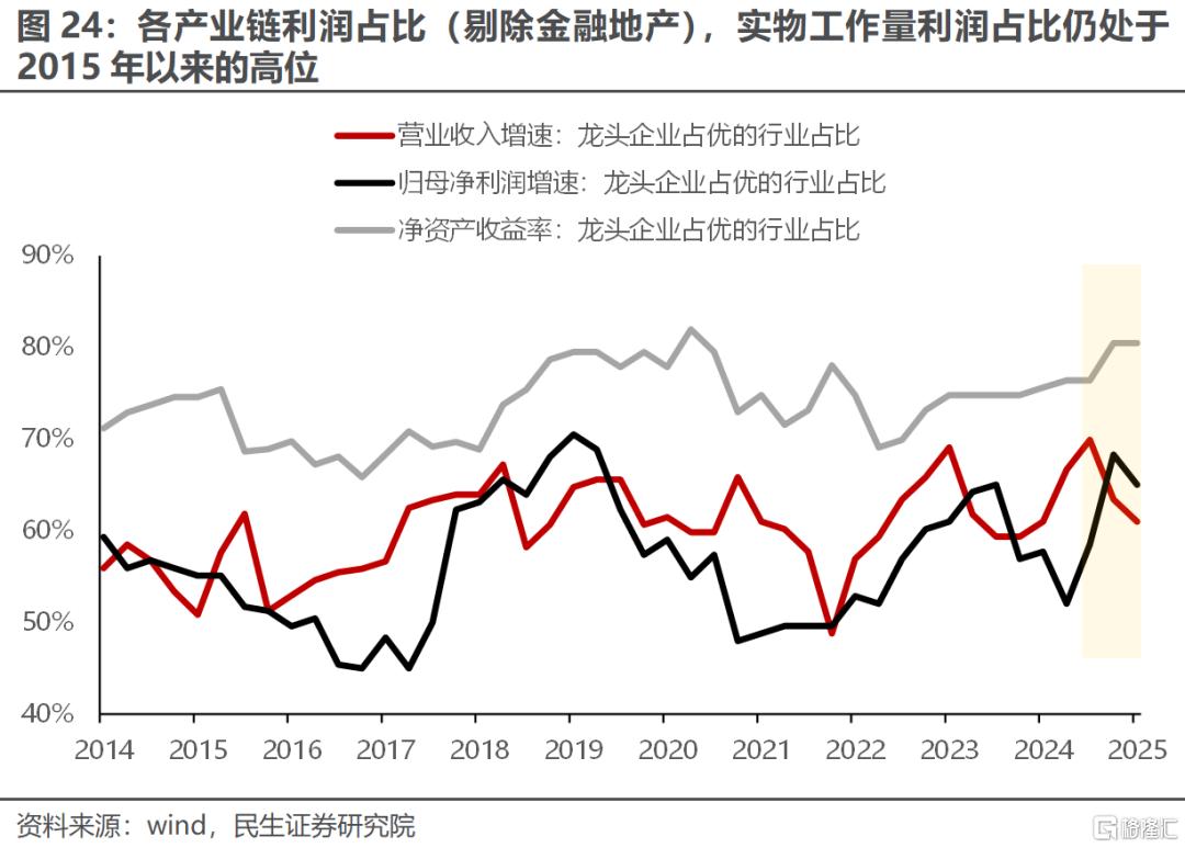 一季度业绩解读：当关税冲突掩盖了弱复苏