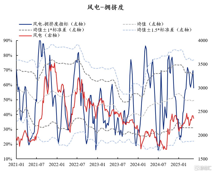 60大热门赛道：拥挤度到什么位置了？