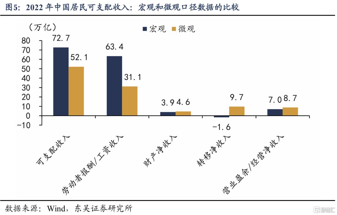 基于38个国家的比较：为何我国消费率偏低