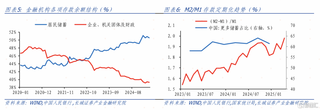 4月金融数据点评：政府债融资占比持续回升