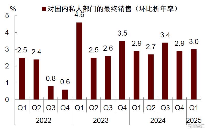 中金：美国经济风险并未消退