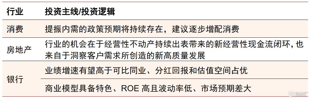 外贸韧性超预期支撑生产景气，内需待提振下关注二季度增长动能