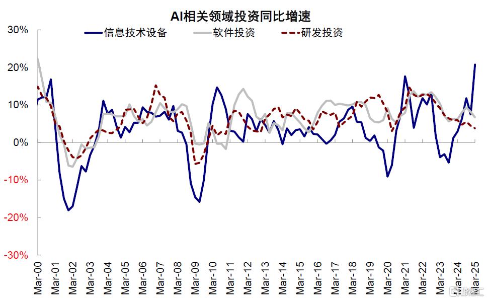 美国还能“扛多久”？