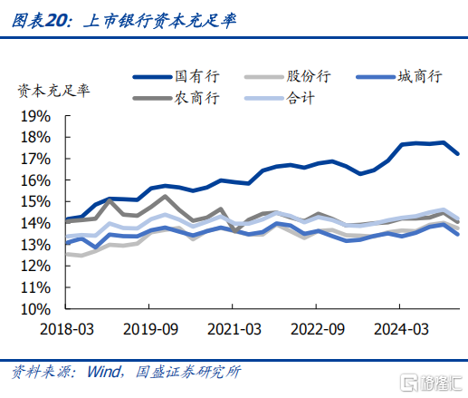 抛券兑现浮盈，银行还有多少空间？