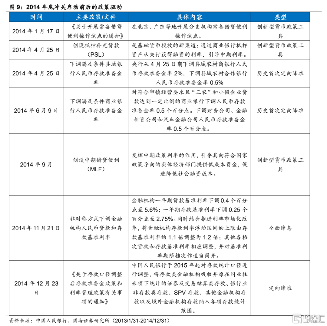 国海策略：指数冲关的条件和占优风格