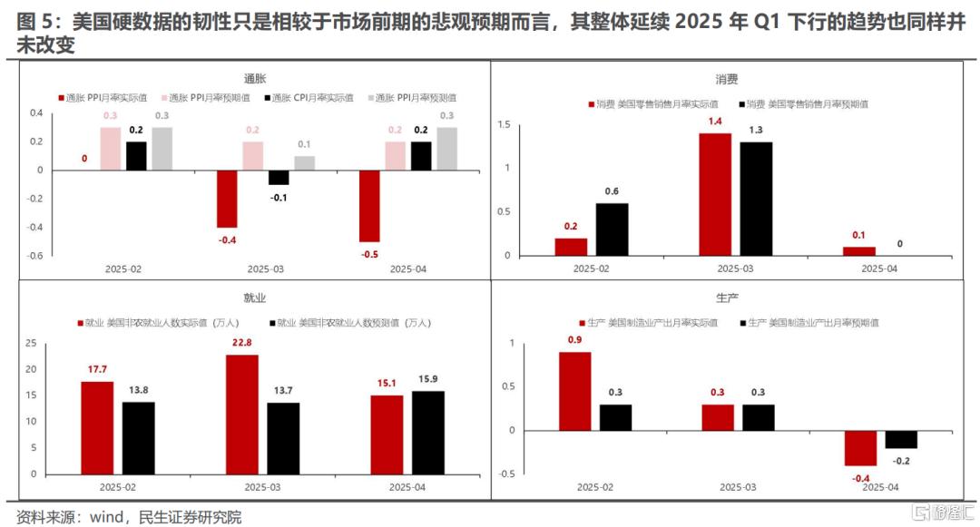 民生策略：主题投资活跃，但力度未来很难回到一季度