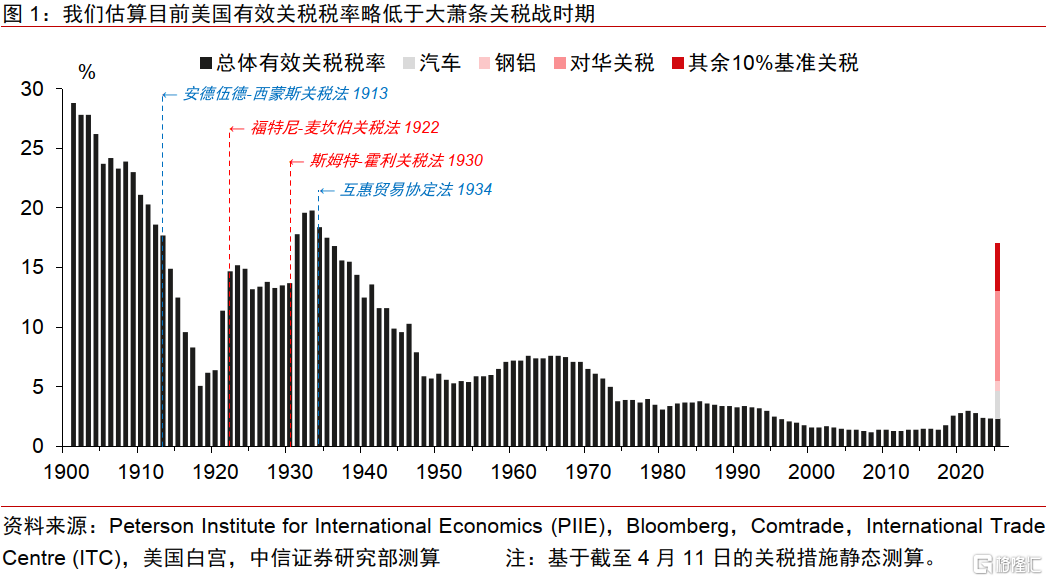当欧盟的“重新武装”遇到美国的“关税大棒”