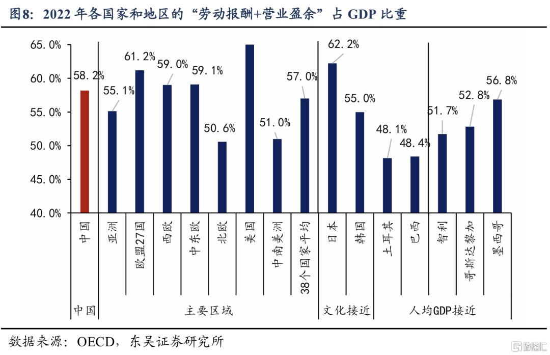 基于38个国家的比较：为何我国消费率偏低