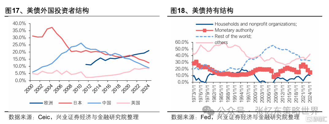 兴证张忆东：新秩序的黎明