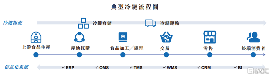 红星冷链赴港IPO，三年累计派息2亿，却欠缴员工社保公积金