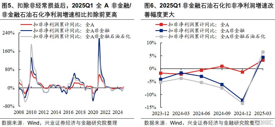 2025年一季报和2024年报有哪些看点？