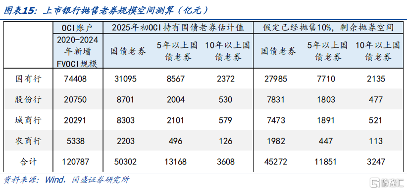抛券兑现浮盈，银行还有多少空间？