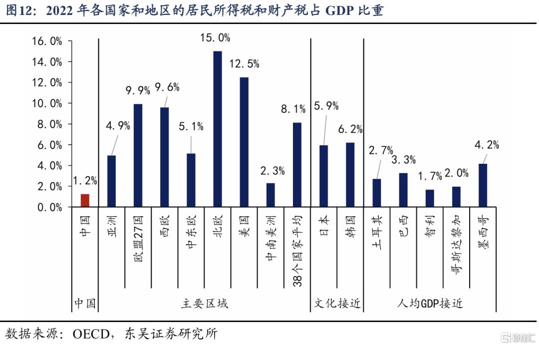 基于38个国家的比较：为何我国消费率偏低