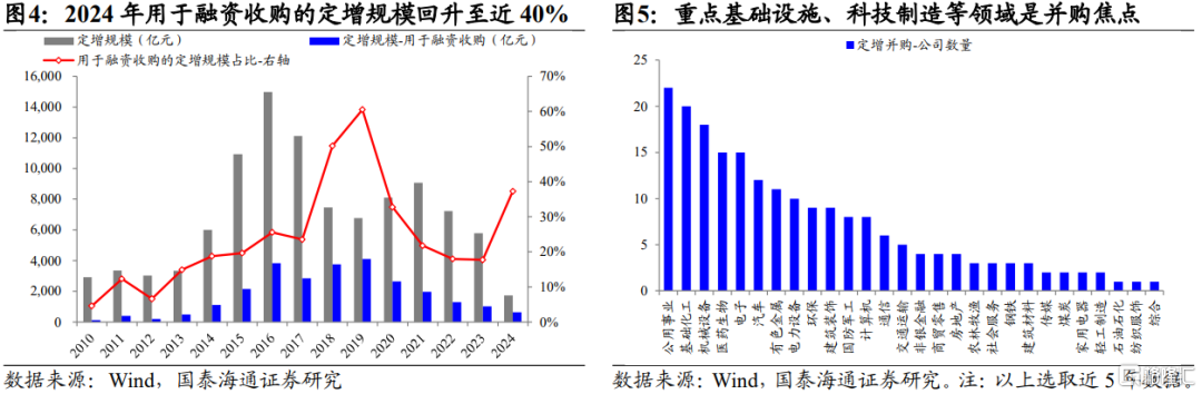 国泰海通证券：继续看好中国股市