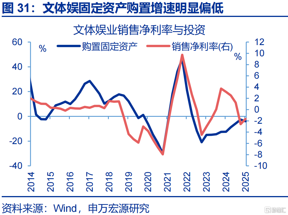 消费困局的“盲点”？