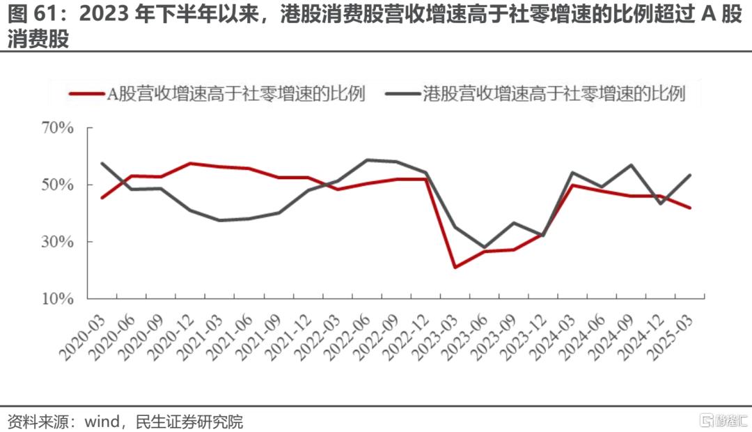 一季度业绩解读：当关税冲突掩盖了弱复苏