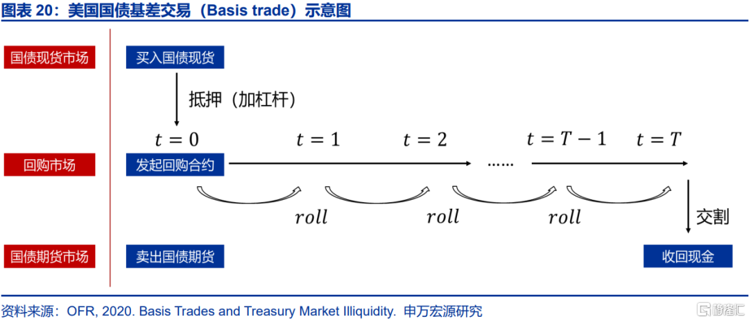 美国经济：滞胀困境、金融脆弱性与美联储对策