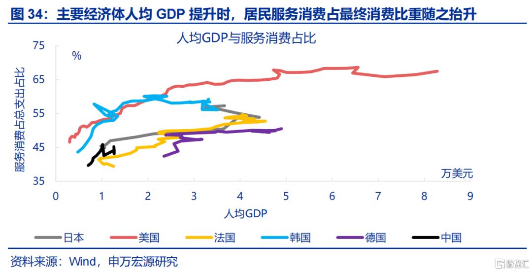 促消费还有哪些期待？