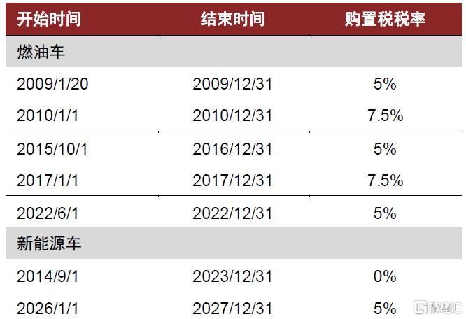 如何展望汽车消费空间？