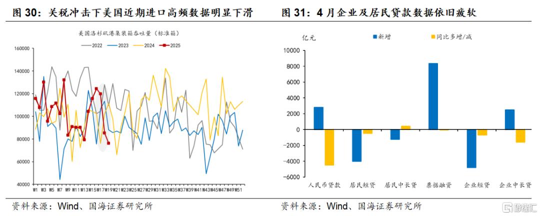 国海策略：指数冲关的条件和占优风格