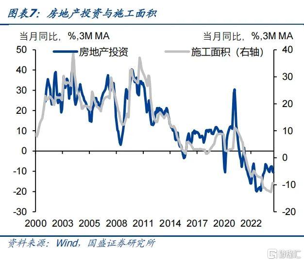 国盛证券：4月经济数据继续保持强韧
