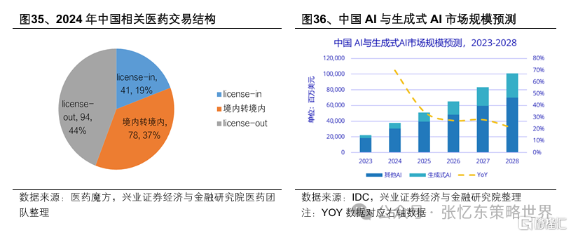 兴证张忆东：新秩序的黎明