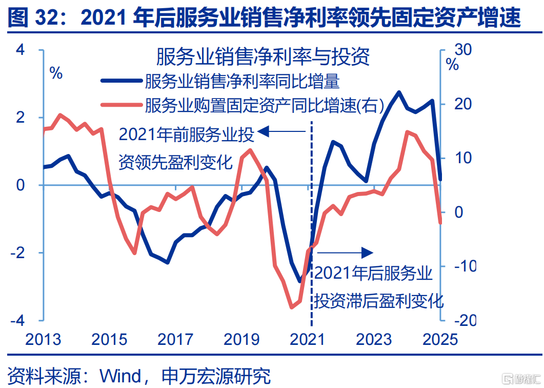 消费困局的“盲点”？