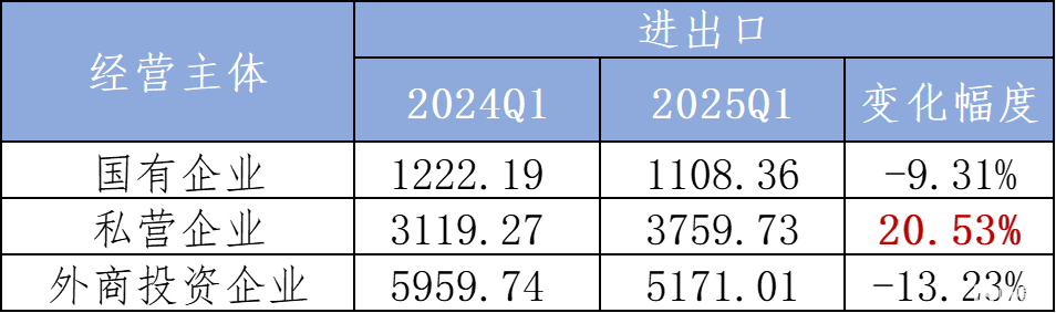 为什么上海能重回外贸第一城