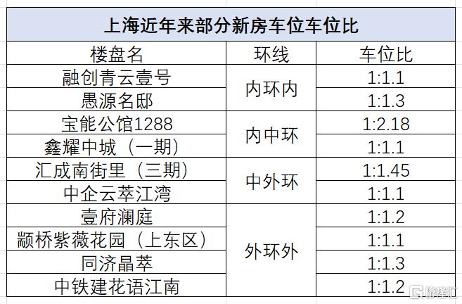 车位为什么会越来越难卖