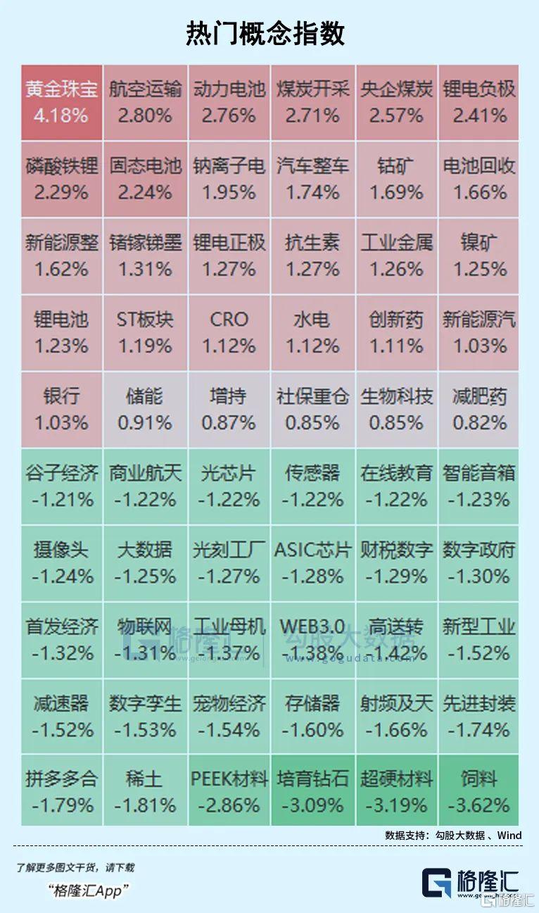 宁王带头飙涨！四万亿资产大爆发