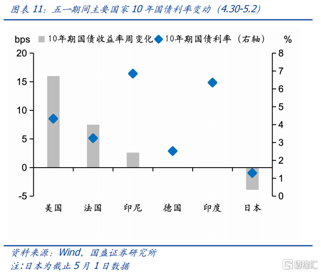 小长假有哪些关注点？