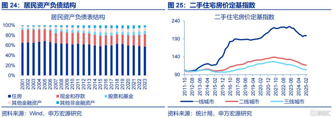 促消费还有哪些期待？