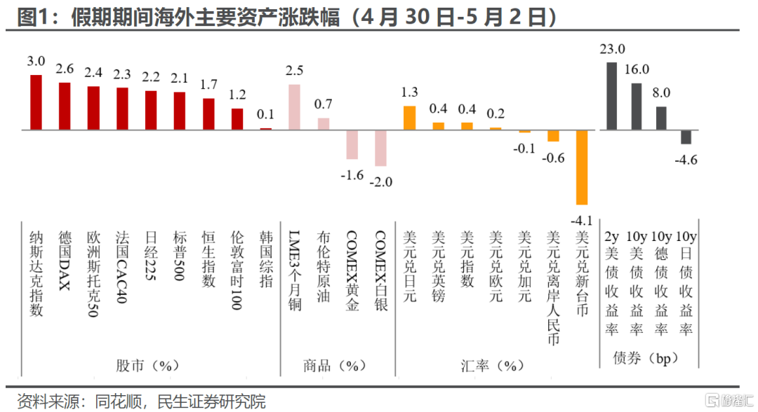 假期外部喧嚣是信号还是噪声？