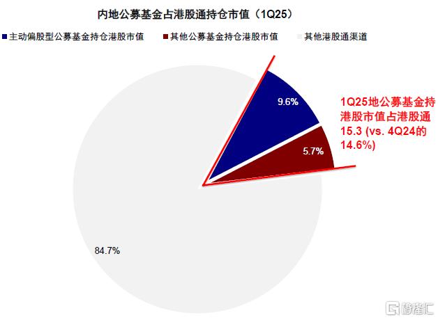 市场走到哪一步了？