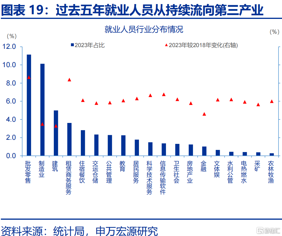 财政“前置”后该关注什么？