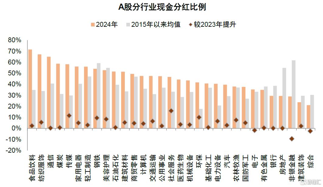 红利风格怎么配？