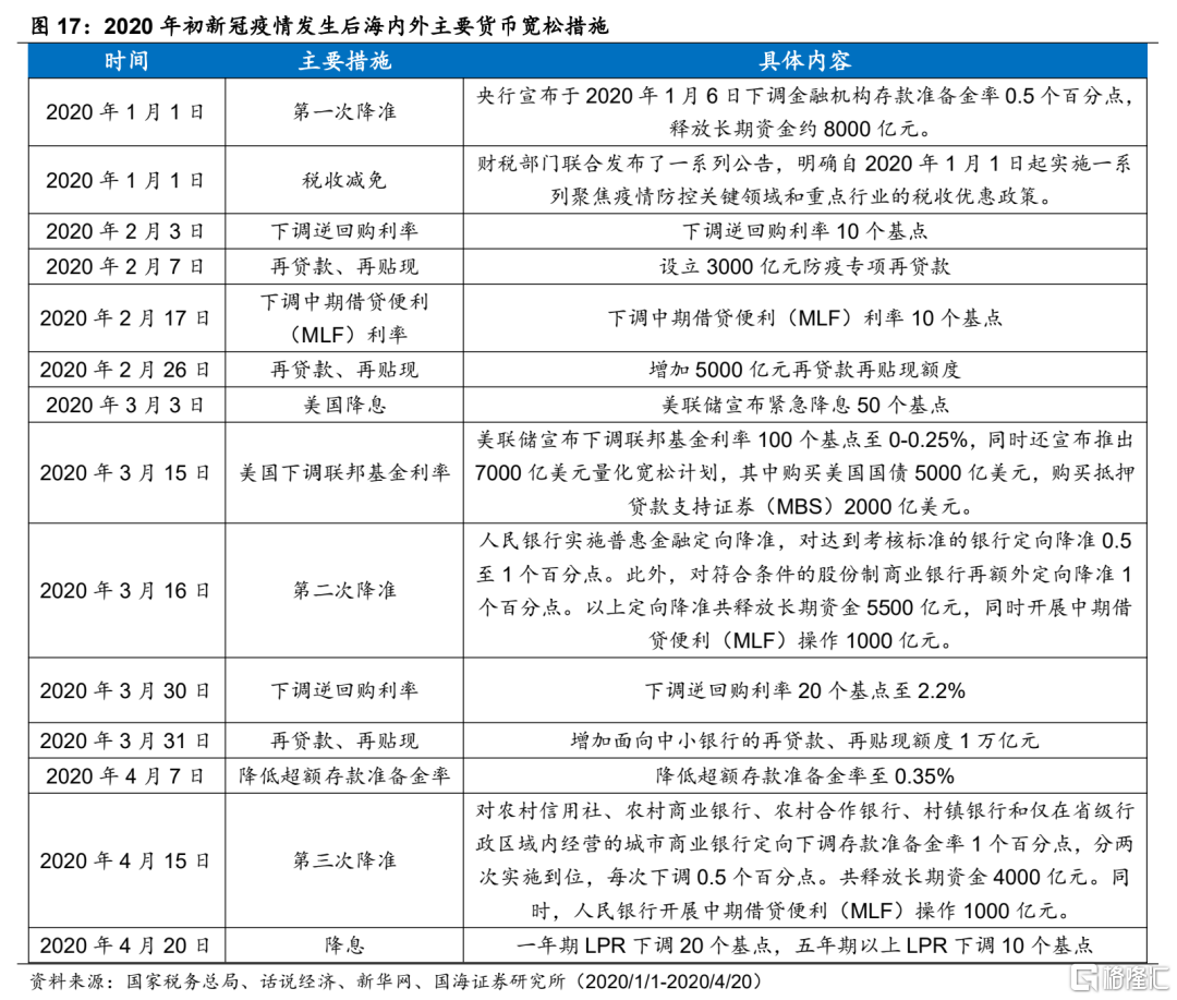 国海策略：指数冲关的条件和占优风格