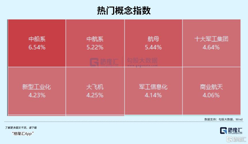 暴涨！中国军工迎来DeepSeek时刻