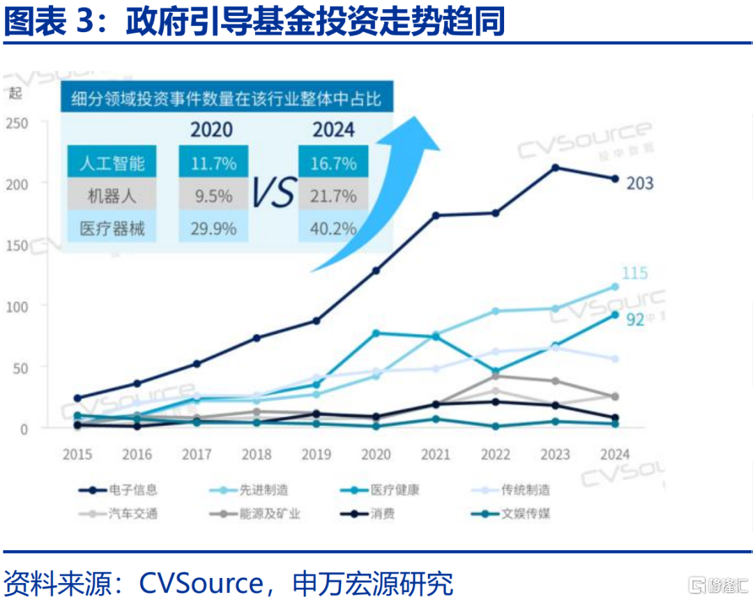 本轮“反内卷”有何新意？