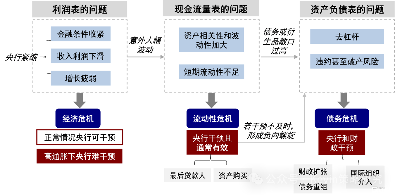 美债、日债与“股债汇三杀”