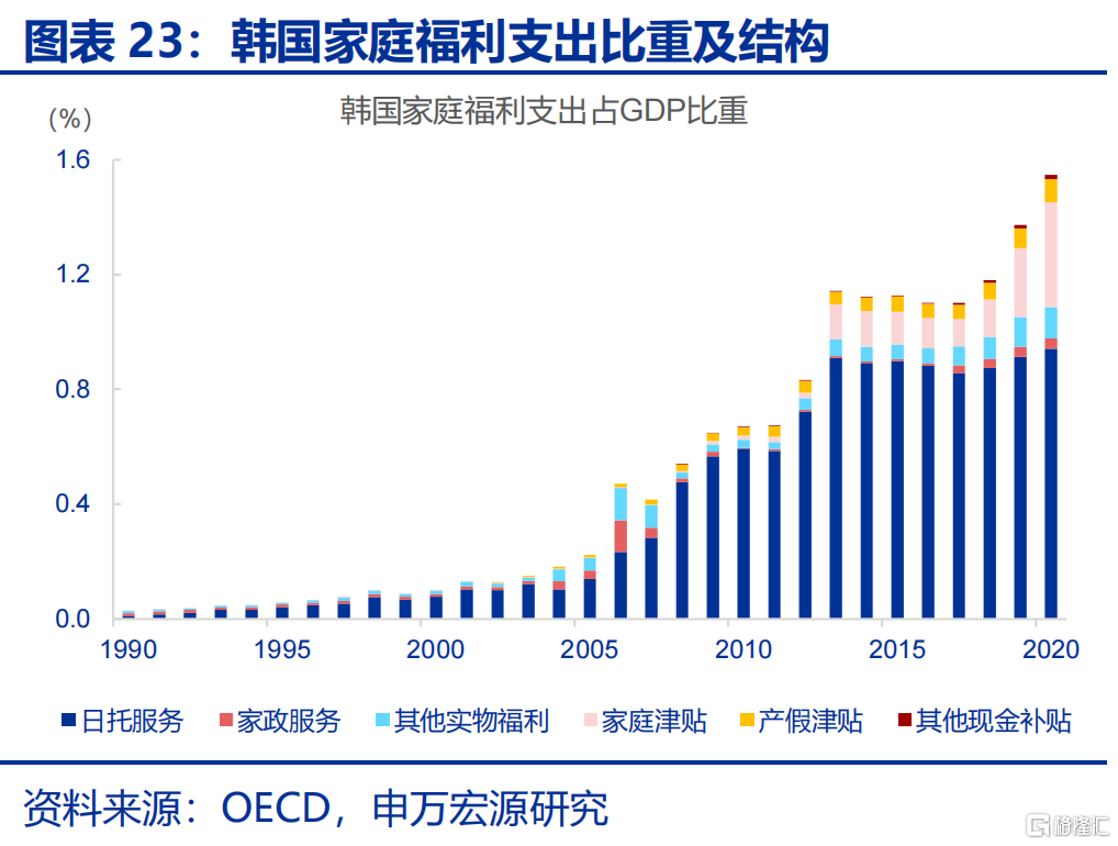 如何应对低生育率？