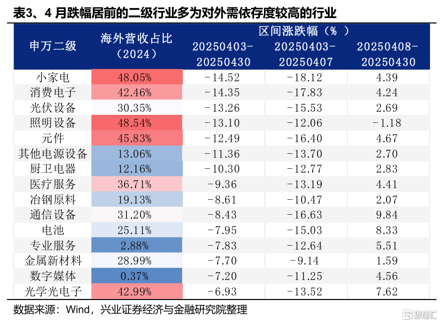 出口链有哪些短期超跌及中长期机会？