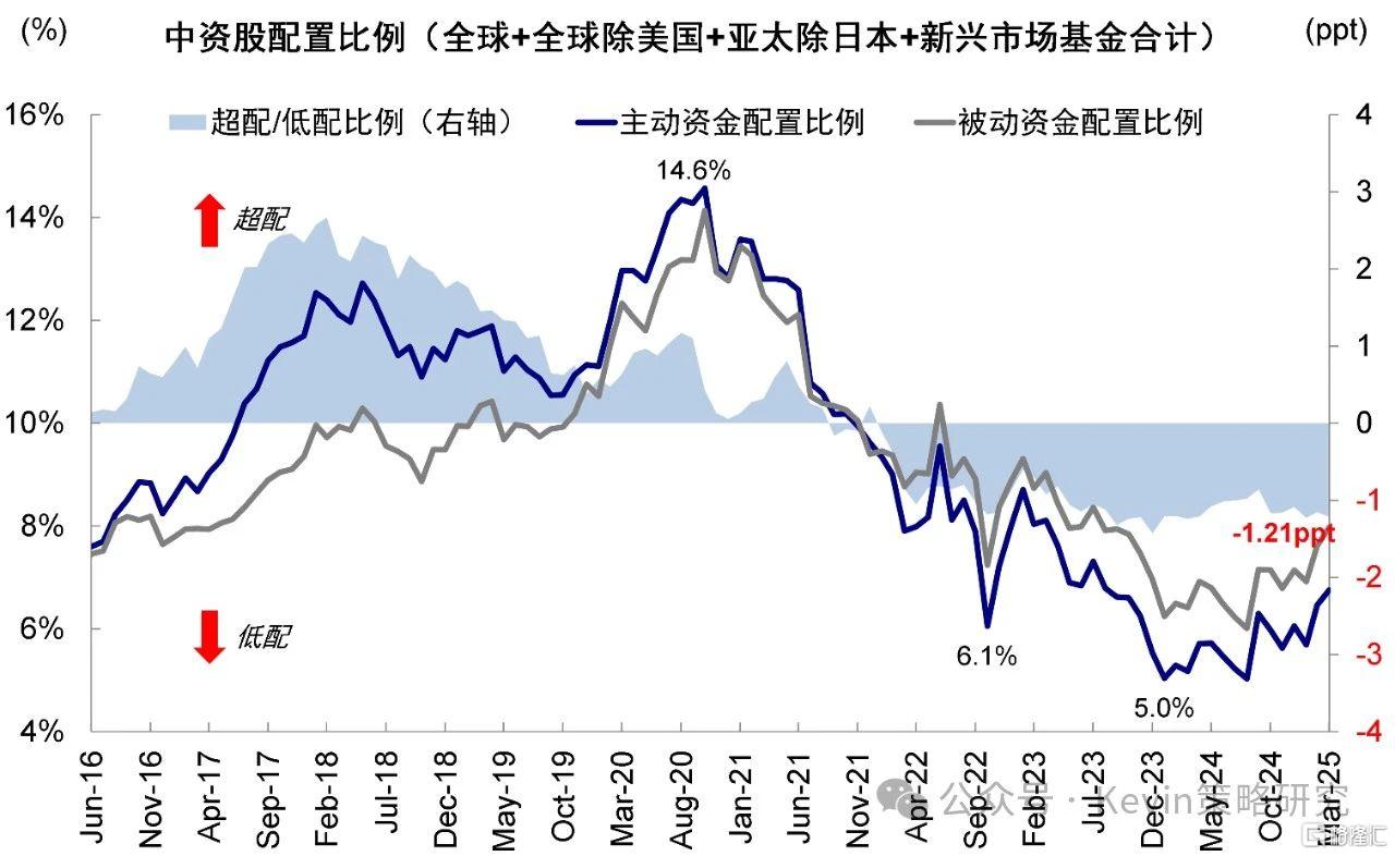 中金港股：南向流入近期明显放缓