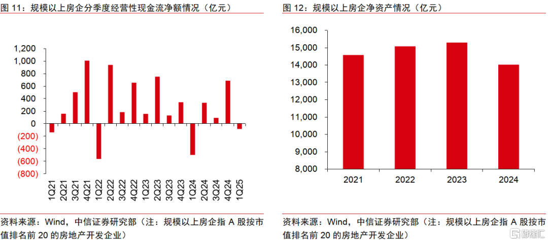 中信证券：房地产供给持续收缩，收储加力扩围