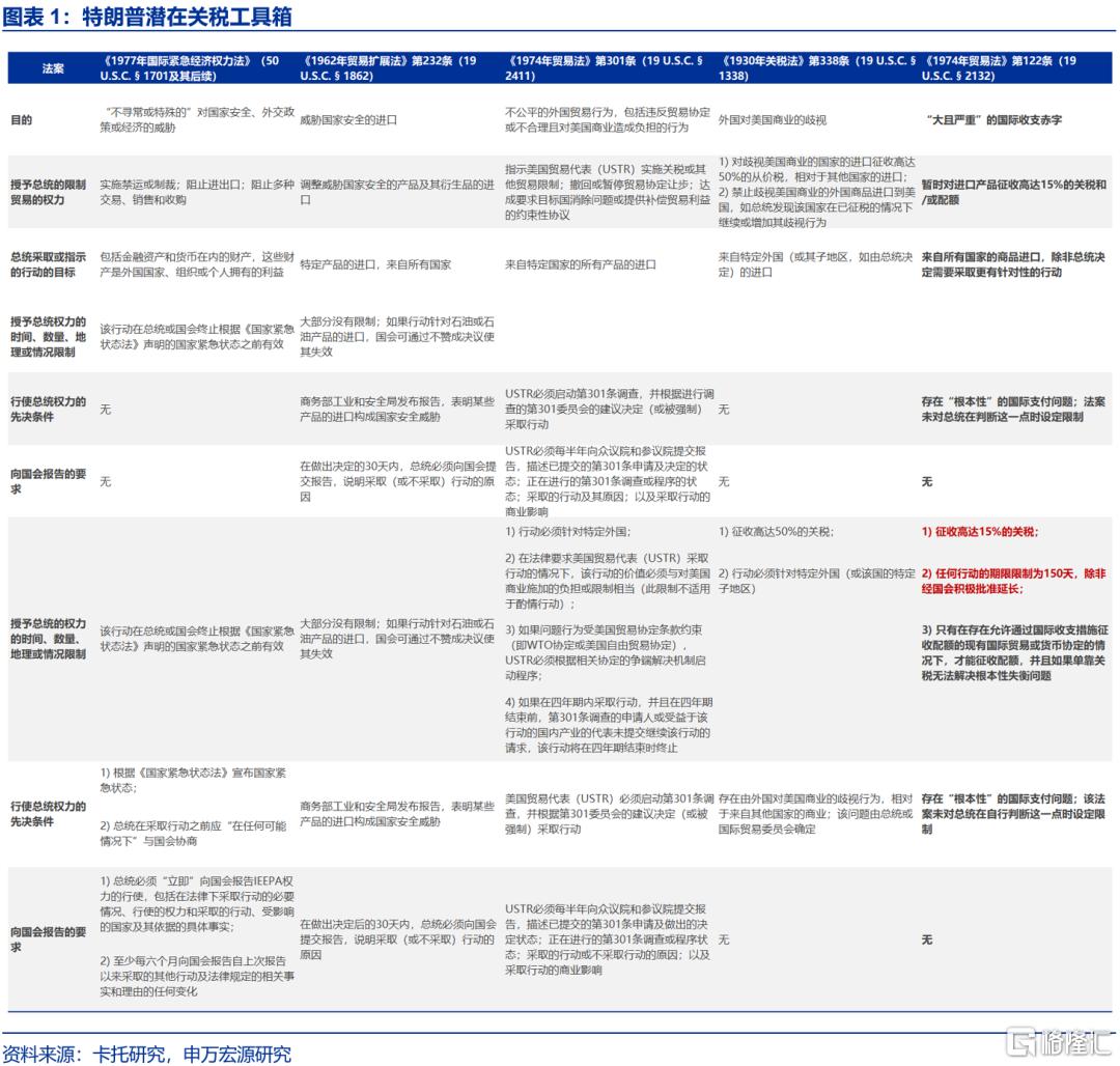 如何看待美国法院裁定特朗普关税违法？
