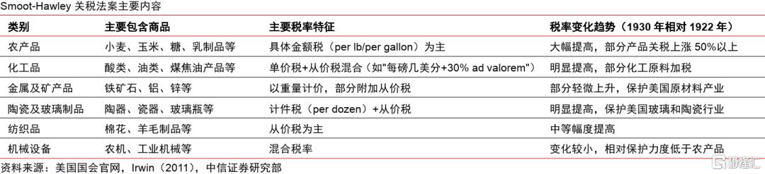 历史视角下的全球贸易冲突：复盘、对比与趋势